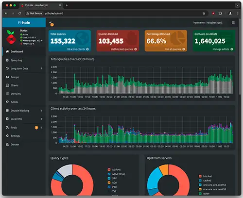 Pi-hole Dashboard Interface
