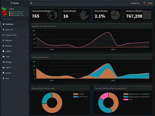 Pi-hole Dashboard Statistics